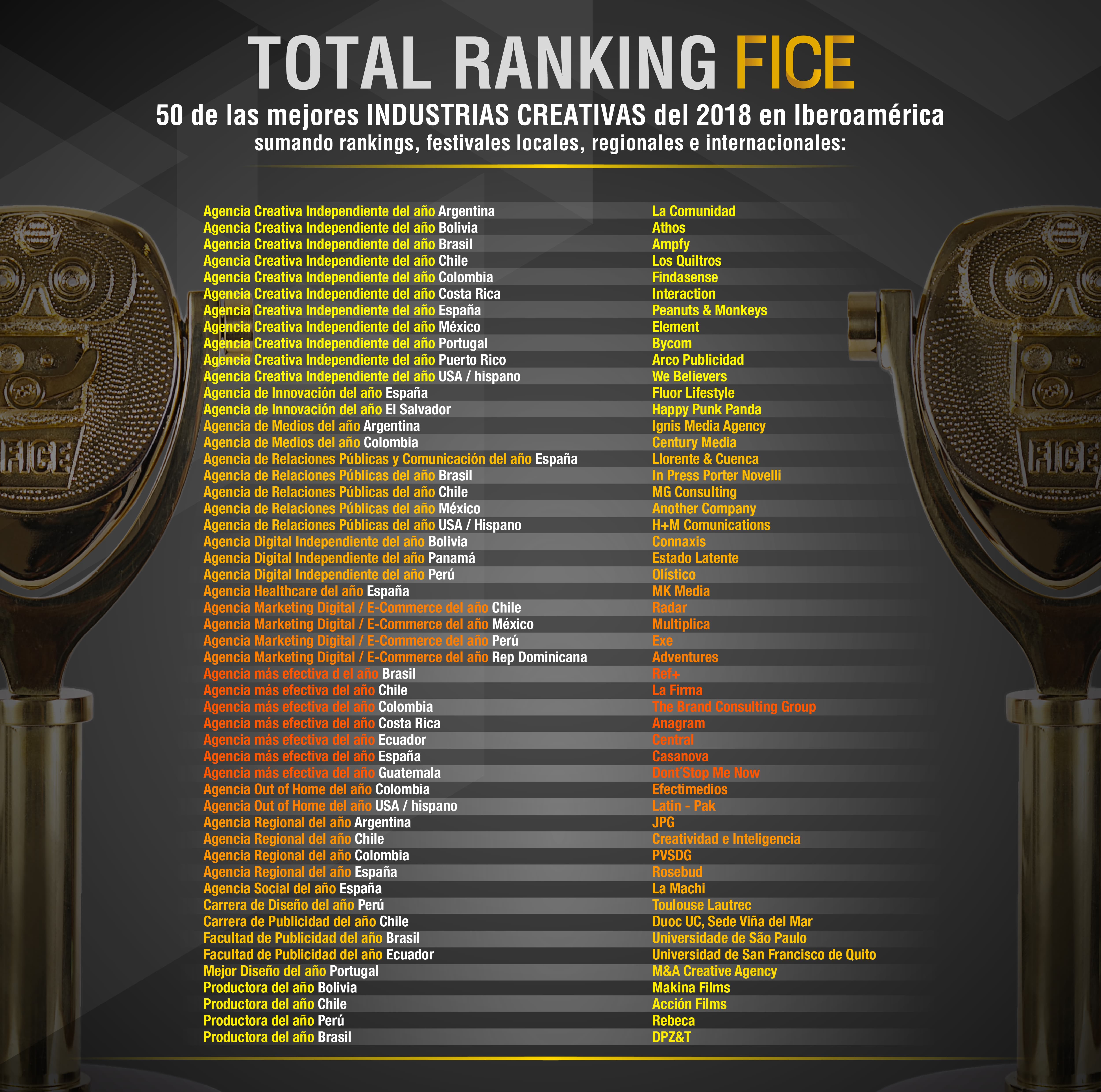 FICE ranking general - Top 50