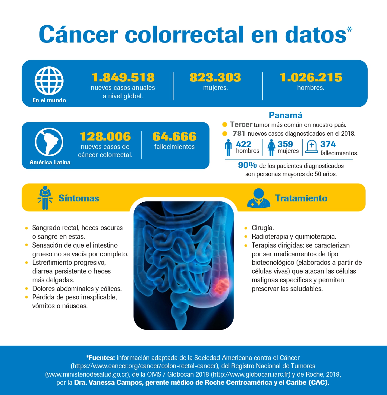 Panamá infografía cáncer de colon 2019_page-0001