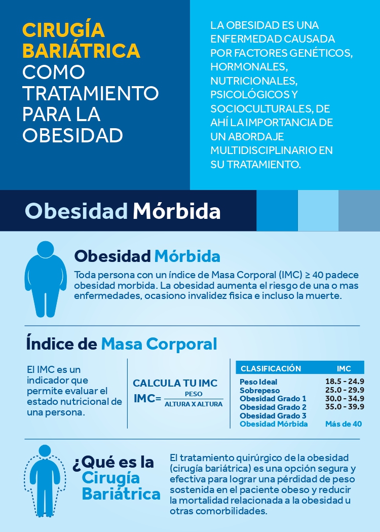 346 Infografias Obesidad Mórbida_page-0001