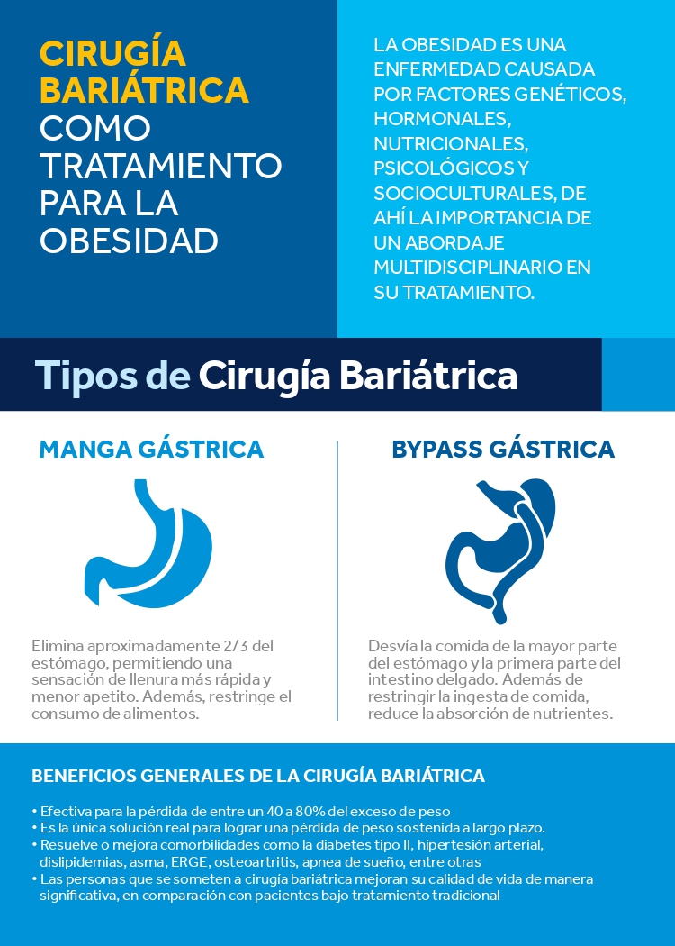 346 Infografias Obesidad Mórbida_page-0003
