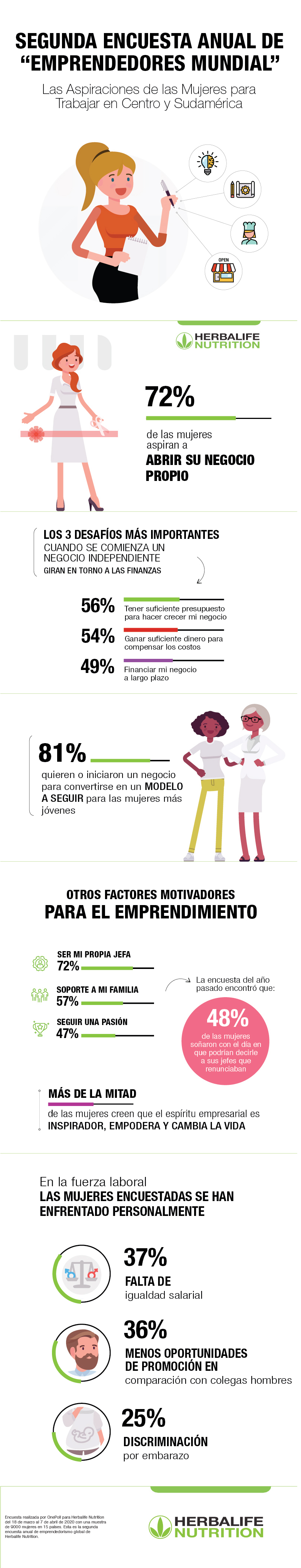 infografia-Emprendedores- Centro y Sudamérica