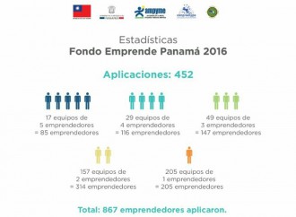 Programa Emprende Panamá seleccionó a 300 aplicaciones y pasan a la etapa «Mejora»