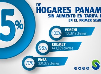 Estas son las tarifas eléctricas para primer semestre de 2017 en Panamá