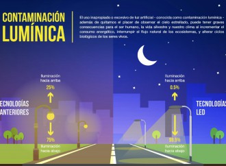 Contaminación lumínica: enemiga del desarrollo urbano sostenible