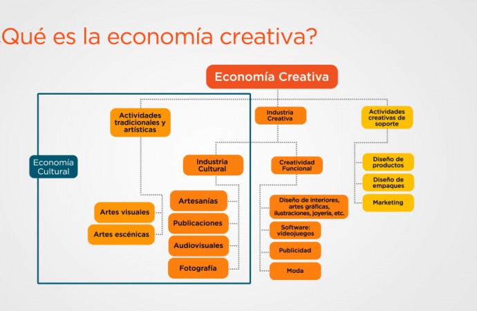 Las industrias creativas y culturales impulsan la economía panameña y regional