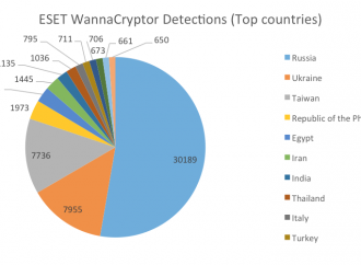 Nueva oleada de códigos maliciosos imitan la propagación de WannaCry