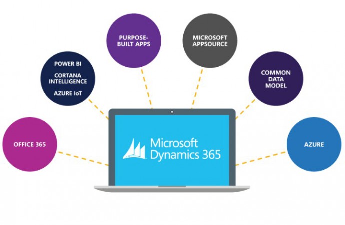 Microsoft presenta nuevas maneras de llevar su negocio hacia adelante con Dynamics 365