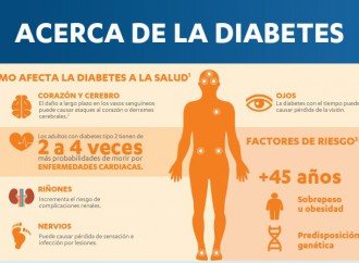 Estudio revela que pacientes con Diabetes Tipo 2 pueden reducir riesgo de eventos cardiovasculares