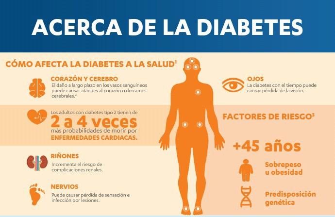 Estudio revela que pacientes con Diabetes Tipo 2 pueden reducir riesgo de eventos cardiovasculares