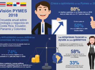 Las empresas en Costa Rica, Panamá, Colombia y Ecuador anticipan un mejor 2018