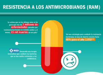 MSD presenta innovadora terapia para combatir las bacterias que se han vuelto resistentes a los antibióticos