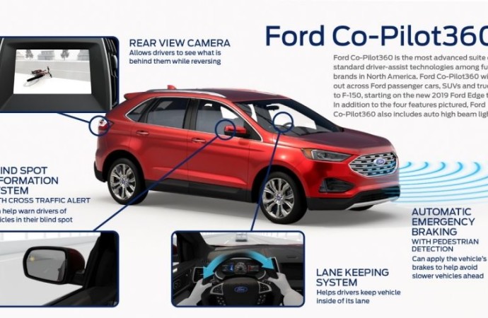 Ford Co-Pilot360 ™: el conjunto más avanzado de tecnologías estándar de asistencia al conductor