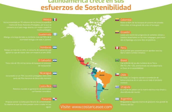 Líderes latinoamericanos en materia de innovación se darán cita en Costa Rica para hablar de Sostenibilidad, Ecología y Evolución