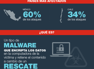 Fortinet revela datos sobre ransomware en América Latina y el Caribe