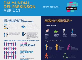 Campaña Global en el Día Mundial del Parkinson brinda esperanza a pacientes con la condición