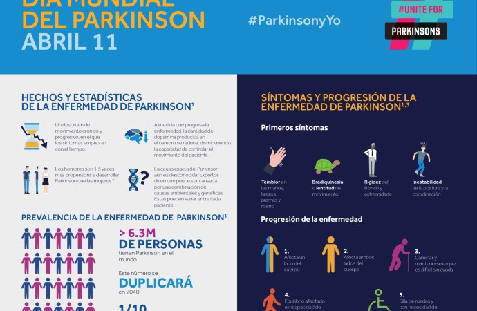 Campaña Global en el Día Mundial del Parkinson brinda esperanza a pacientes con la condición