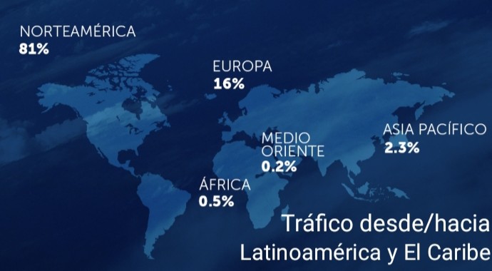 Tráfico de pasajeros de aerolíneas de América Latina y el Caribe tuvo un crecimiento acumulado del 5% en el primer trimestre 2019