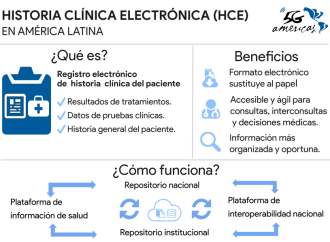 Impulso a historia clínica electrónica es necesaria para digitalización de la salud