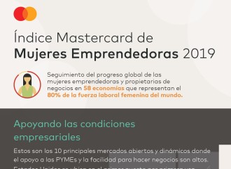 Índice Mastercard: Las mujeres emprendedoras están abriendo negocios exitosos con una rapidez nunca vista