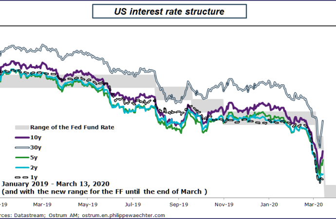 Nuevamente la Fed recorta su tasa de interés