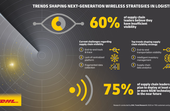 Wireless de próxima generación: Trend Report explora el futuro de IoT en la logística