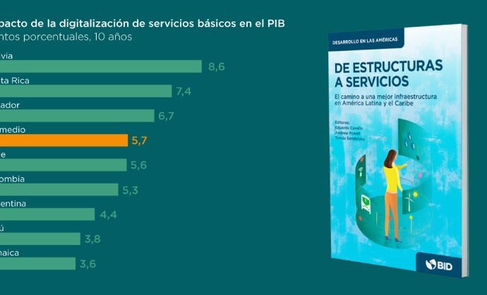 Informe BID: Enormes beneficios por transformación de infraestructura en América Latina y Caribe