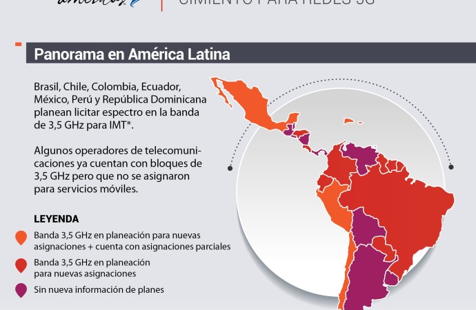 Banda de 3,5 GHz será instrumental para desarrollar 5G en América Latina