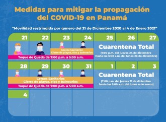 Panamá adopta nuevas medidas de control sanitario tras repunte del Covid-19