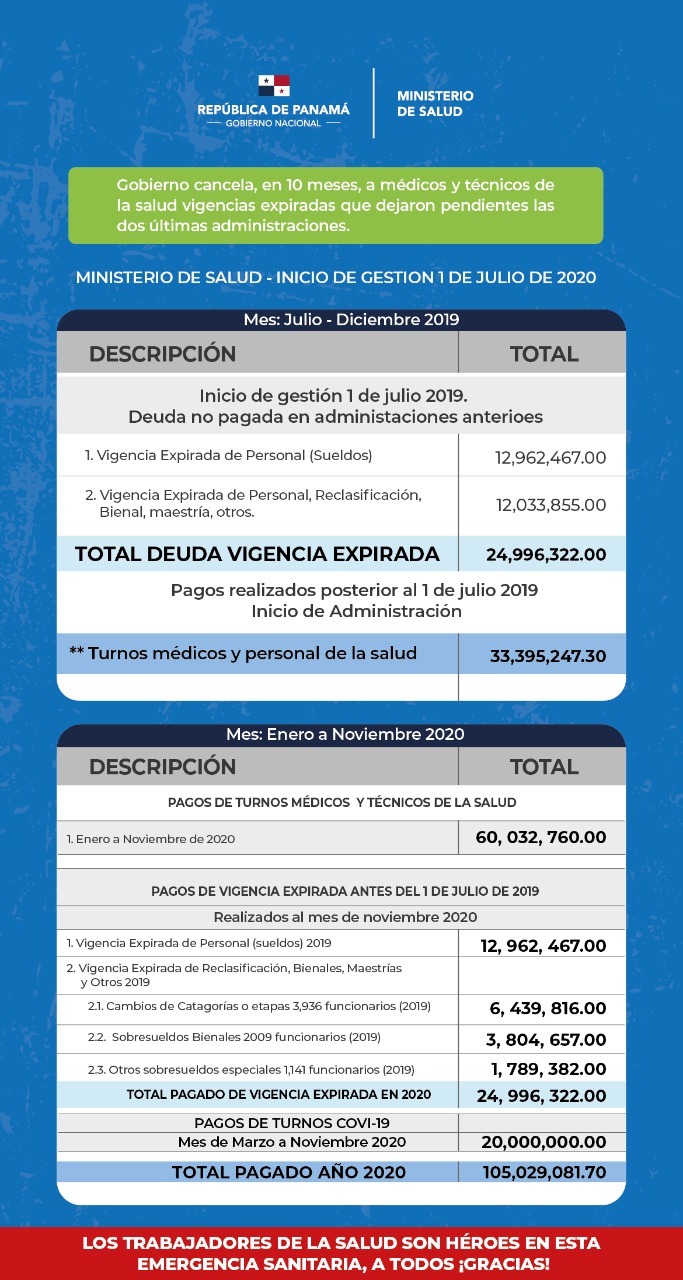 Imagen Pago a Médicos 2020-12-30