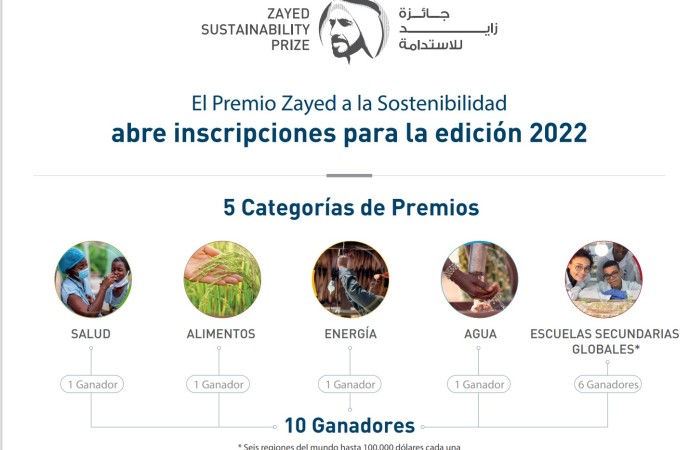 Premio Zayed a la Sostenibilidad recompensa proyectos que mejoren sus comunidades -inscripción 2022 abiertas-