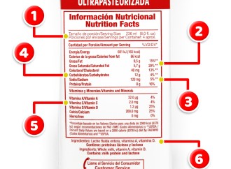 Importancia de saber leer la etiqueta nutricional