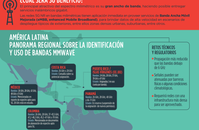 Bandas milimétricas: América Latina aún se encuentra en fase de estudio