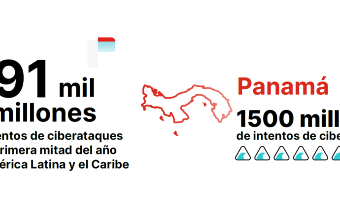 Panamá sufrió más de 1.500 millones de intentos de ciberataques en el primer semestre del año