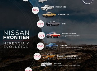 Legado y evolución, la fórmula de Nissan Frontier