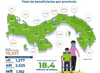 El programa Ángel Guardián beneficia a más de 19 mil panameños con discapacidad severa