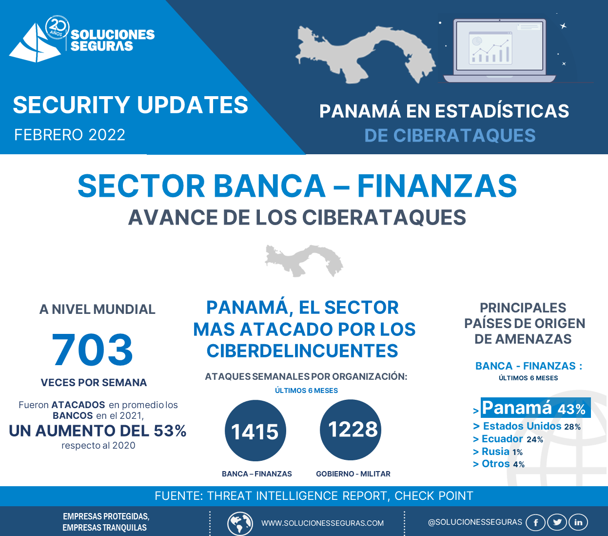 Infografía CP Soluciones Seguras / Sector Banca y Finanzas