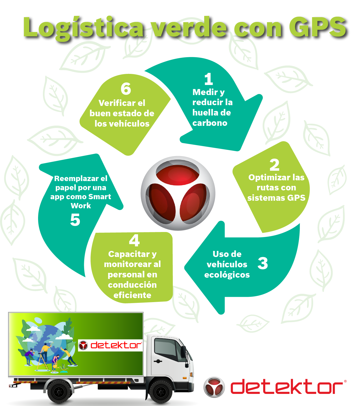 Infografía: Logística Verde con GPS