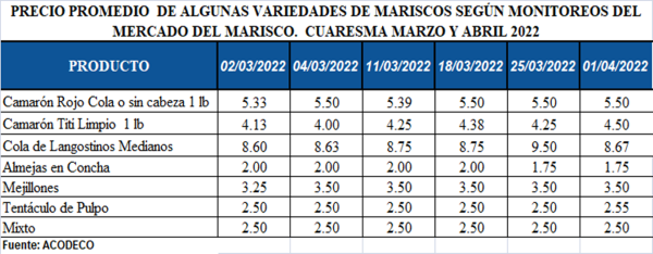 Estos son los precios ofertados en el Mercado de Mariscos