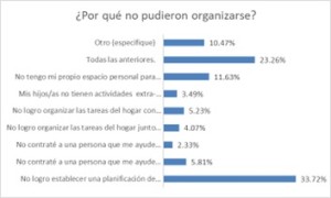 Estudio: 78% de trabajadores panameños han experimentado durante el último año el Síndrome de Burnout