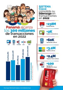 Panamá registró más de 300 millones de transacciones durante el año 2022