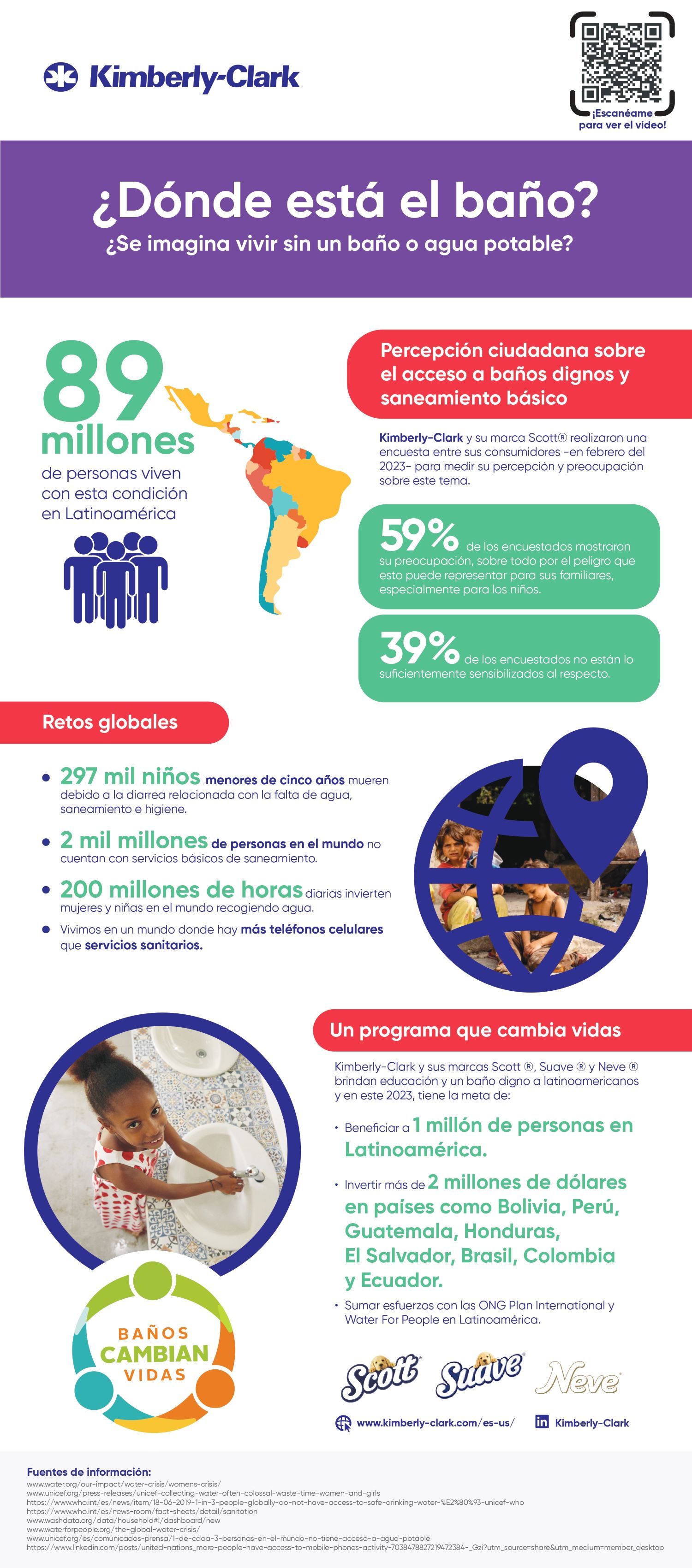 Kimberly-Clark presenta la campaña ¿Dónde está el baño?, para sensibilizar a las personas sobre la falta de acceso a un baño digno en Latinoamérica