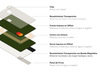 Mastercard acelera esfuerzos para eliminar plásticos de PVC en sus tarjetas y promover  tarjetas más sostenibles