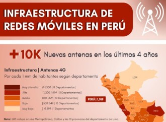 Perú registró 74 mil antenas celulares al T3 de 2022 (Infografía)