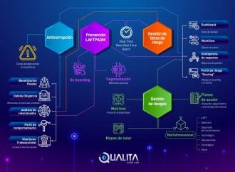 Qualita lanza Xplora, su innovadora plataforma para combatir crímenes financieros y no financieros desde la nube