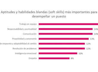 Konzerta y la CCIAP revelan resultados del estudio sobre habilidades y aptitudes que demanda el mercado laboral panameño para el 2024